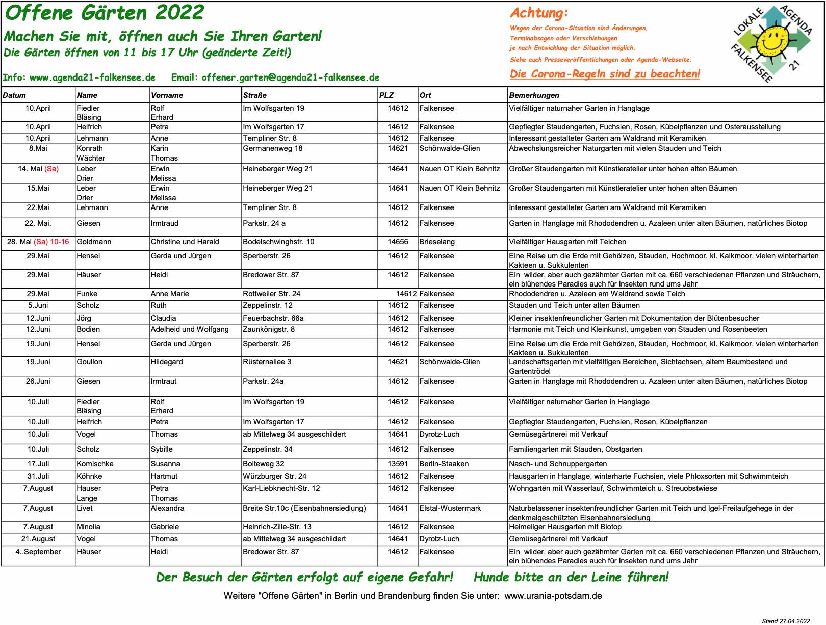 Liste der teilnehmenden Gärten 2022